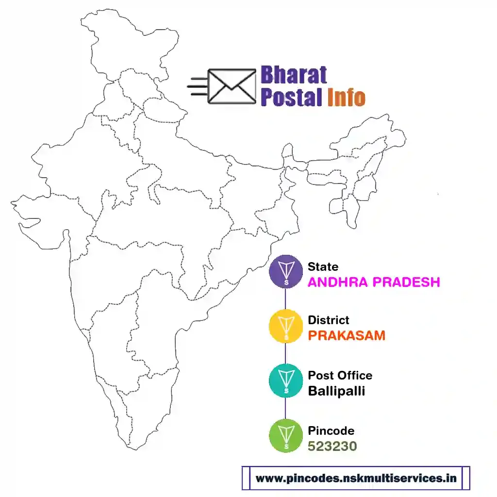 andhra pradesh-prakasam-ballipalli-523230